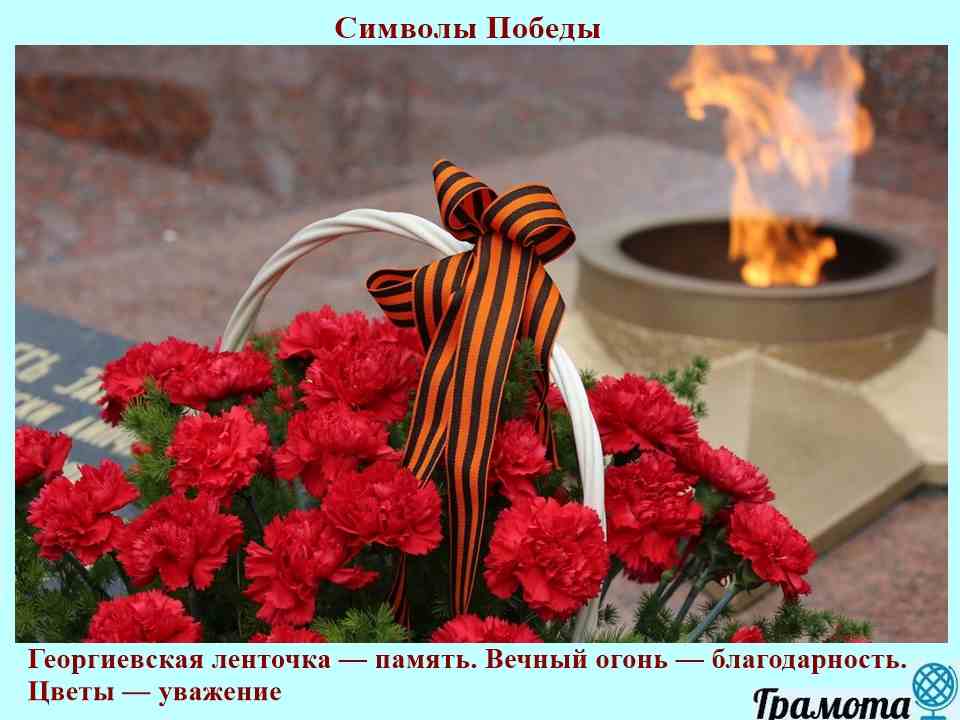 Слайд 9 — Это важно знать Символы Победы, фотография
